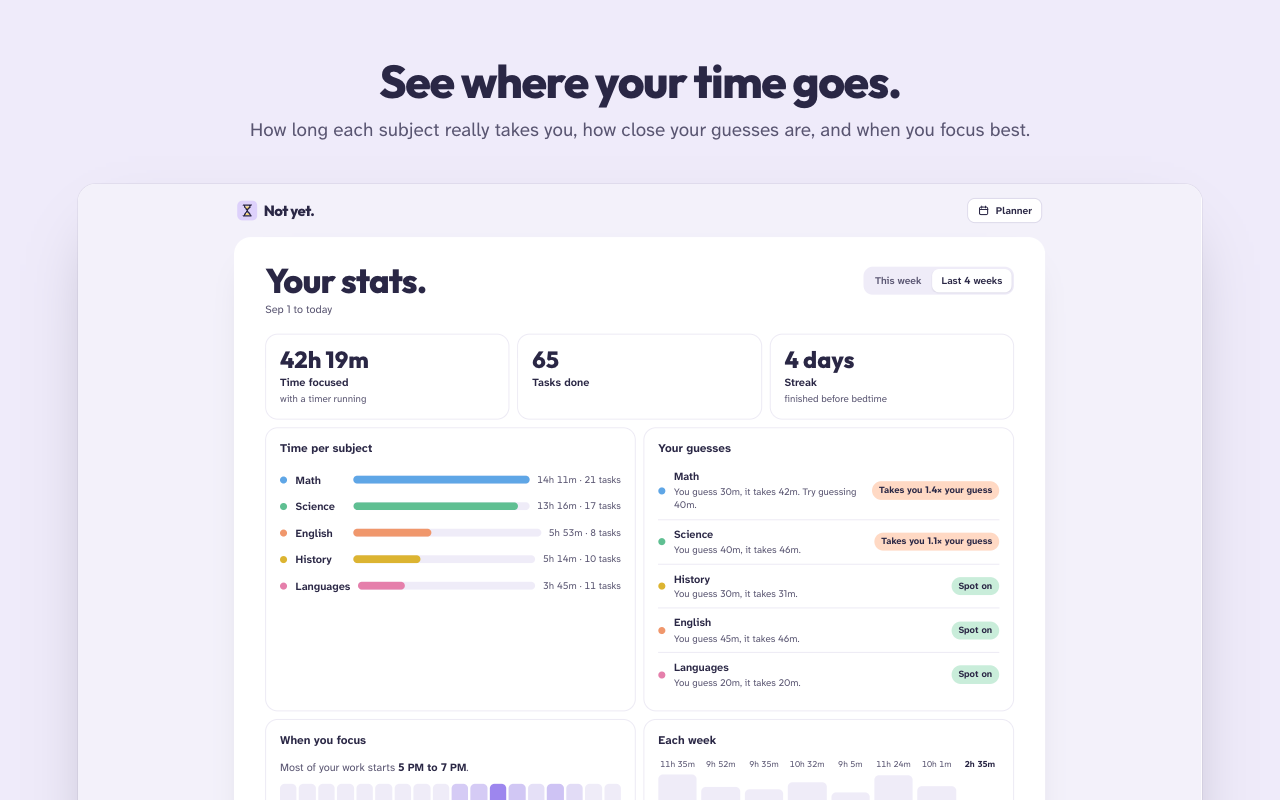 Stats: time focused, tasks done, time per subject and how close your guesses are.